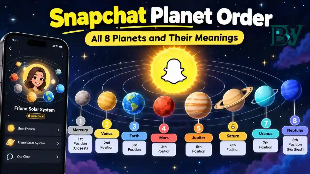 Snapchat Planet Order